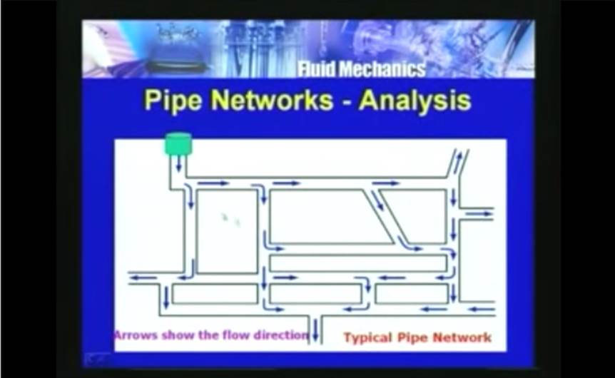 http://study.aisectonline.com/images/Lec-41 Pipe Flow Systems.jpg